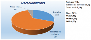 Crema de tomate, apio y yogur detox con DietAlba. Información nutricional