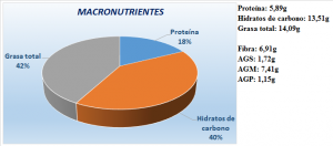 Crema de de zanahoria, calabacín y puerros detox con DietAlba. Información nutricional