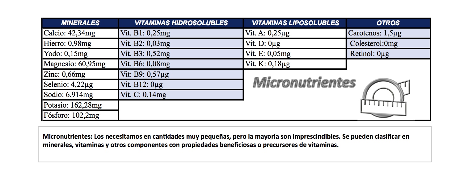 micronutrientes-pan-lino-pasas