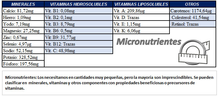 micronutrientes-tartaletas