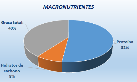 Macronutrientes salmón a la italiana